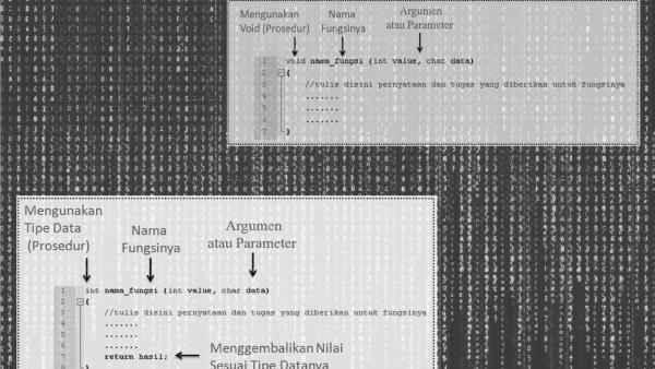 [Ringkasan] Mengenal Istilah Fungsi atau Method Dalam Program