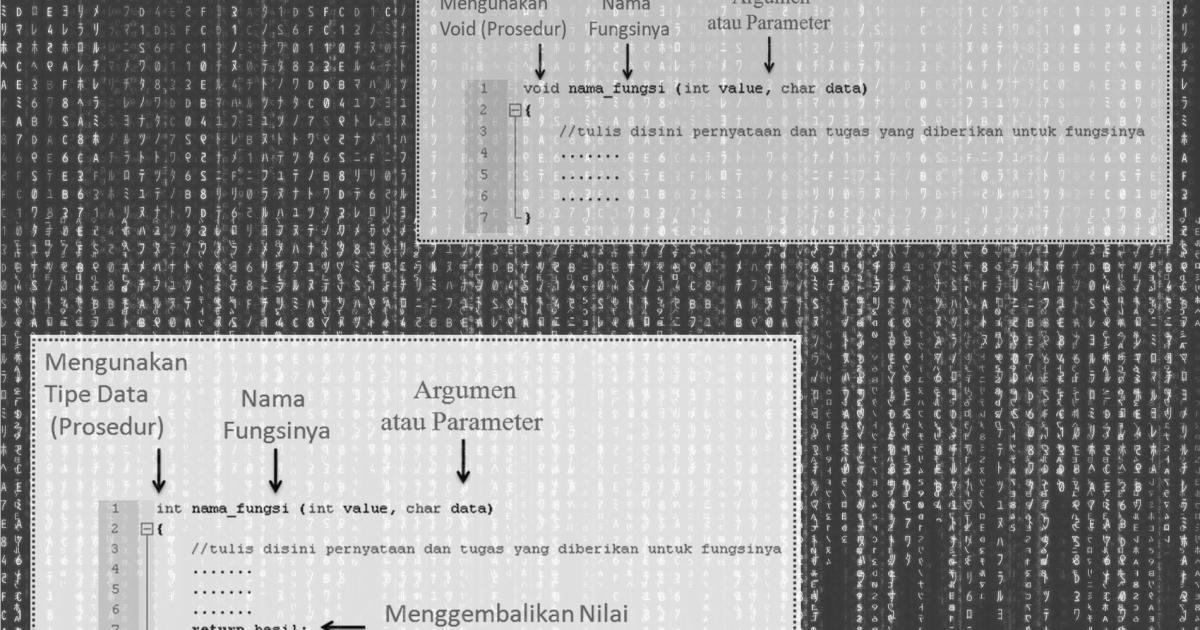[Ringkasan] Mengenal Istilah Fungsi atau Method Dalam Program | Narin ...